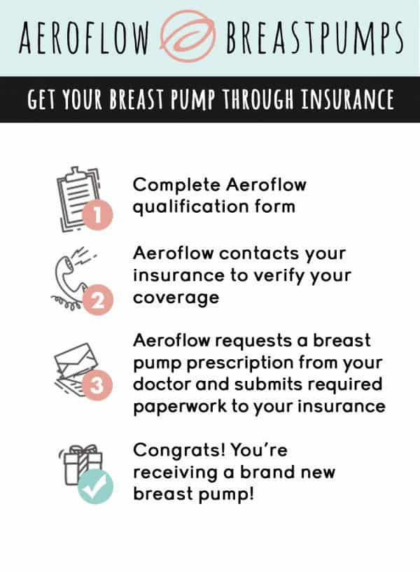 How to Get a Free Breast Pump Through Insurance