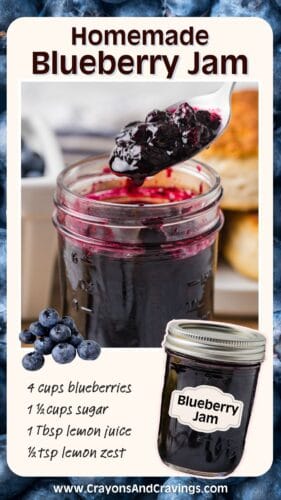 A jar of blueberry jam and spoonful above, plus a small mason jar image at the bottom. Recipe text reads “4 cups blueberries, 1 ½ cups sugar, 1 Tbsp lemon juice, ½ tsp lemon zest.”
