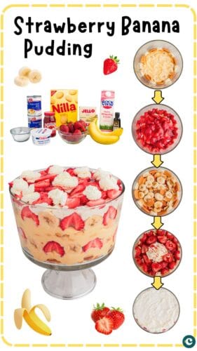 Collage pin with the title "Strawberry Banana Pudding" featuring ingredients like Nilla wafers, strawberries, bananas, and pudding, followed by step-by-step layering images ending with a fully assembled strawberry banana pudding trifle.