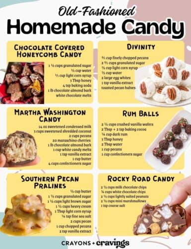 Old-Fashioned Homemade Candy graphic with recipes and photos of Chocolate Covered Honeycomb Candy, Divinity, Martha Washington Candy, Rum Balls, Southern Pecan Pralines, and Rocky Road Candy.