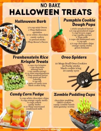 Collage of six no bake Halloween treats with recipes and ingredients listed. Text reads "No Bake Halloween Treats."