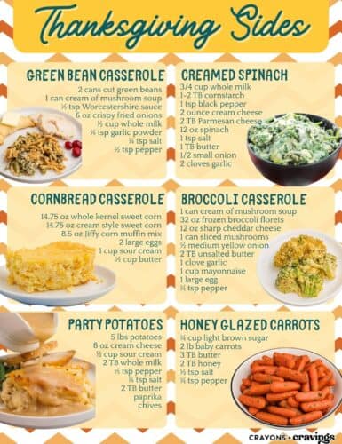 Collage featuring six Thanksgiving side dish recipes: Green Bean Casserole, Creamed Spinach, Cornbread Casserole, Broccoli Casserole, Party Potatoes, and Honey Glazed Carrots. Each recipe includes a list of ingredients and is paired with a photo of the completed dish. Text at the top reads "Thanksgiving Sides."