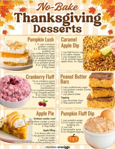 Collage titled “No-Bake Thanksgiving Desserts” including labeled sections with recipes and images for: Pumpkin Lush, Caramel Apple Dip, Cranberry Fluff, Peanut Butter Bars, Apple Pie, and Pumpkin Fluff Dip.